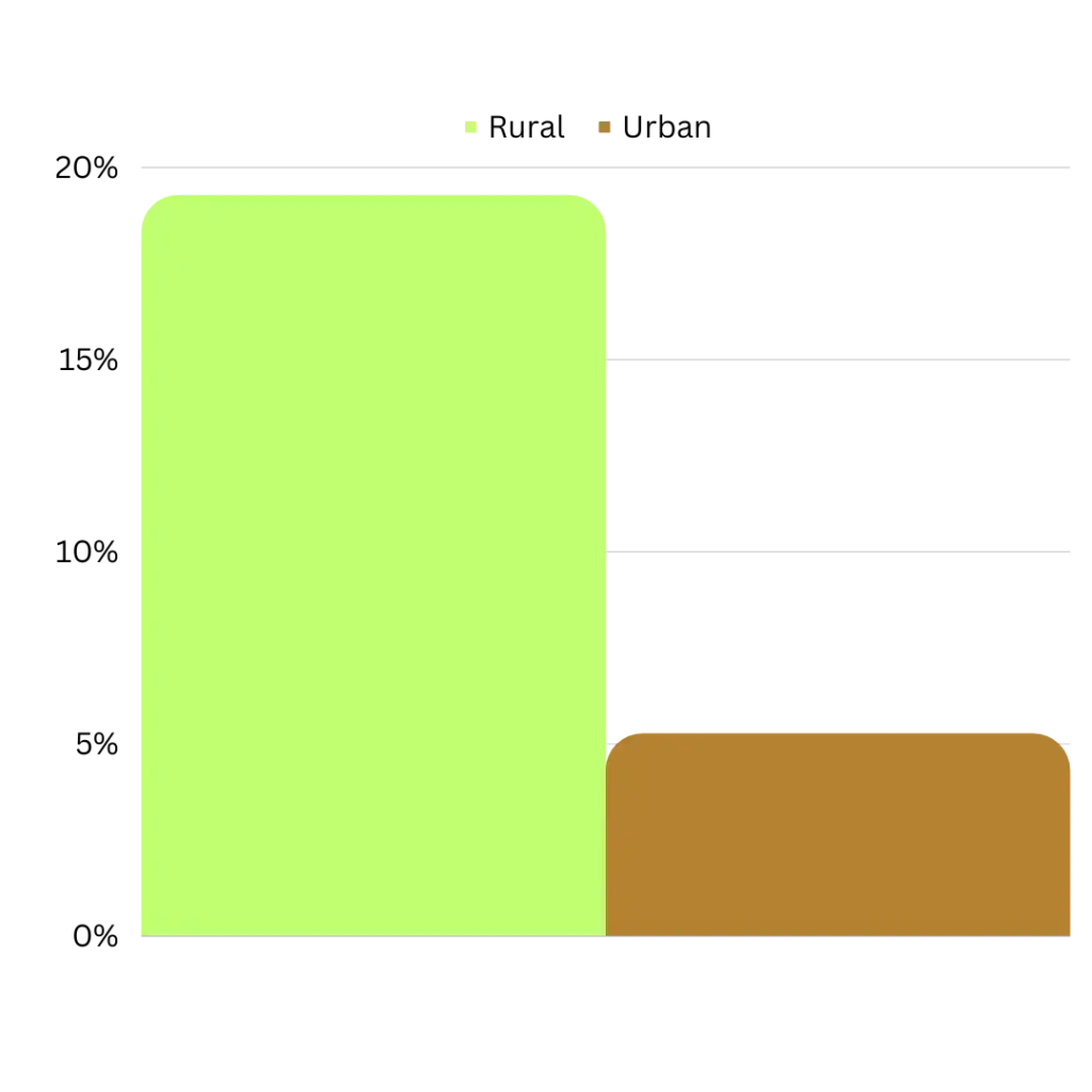 A graph